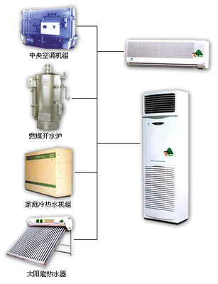 商用水空调与中央空调 区别、优势与应用场景全解析