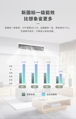 长虹中央空调CHR36FW/DBR1 1.5匹风管机的性能与选购指南