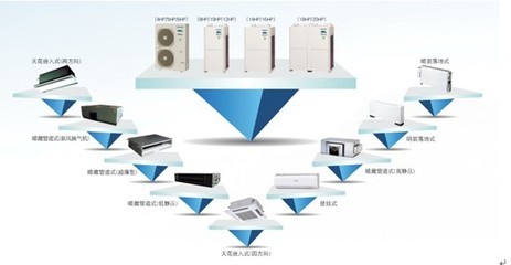 家用中央空调渐入佳境，发展步入快车道！